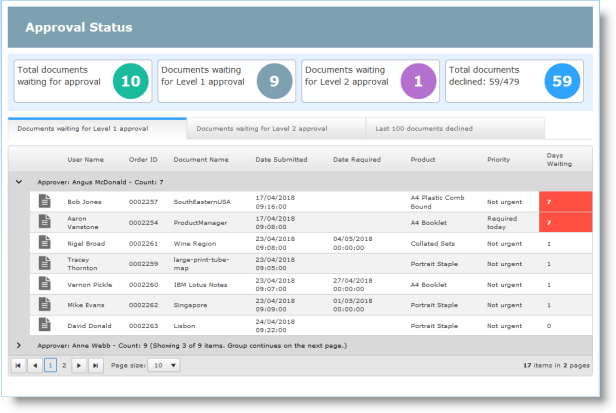 Example of the Approval Status Report.