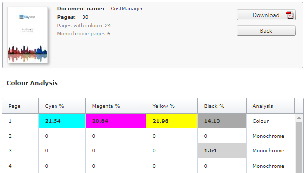 Example showing the results when colour analysis is run on an uploaded document.