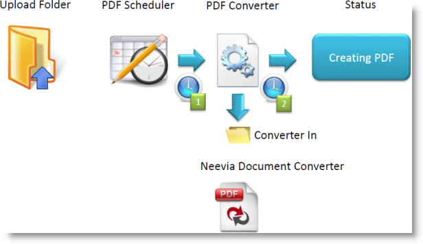 download neevia document converter pro max conversion threads
