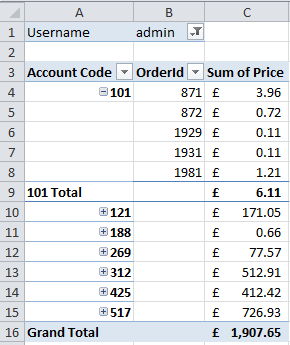 Pivot Table example showing orders placed, grouped by Account Code