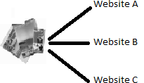 GlobalProductsDiagram