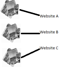 PortalProductsDiagram